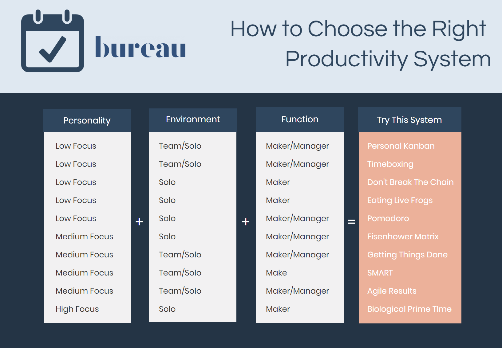 How To Choose The Right Productivity System